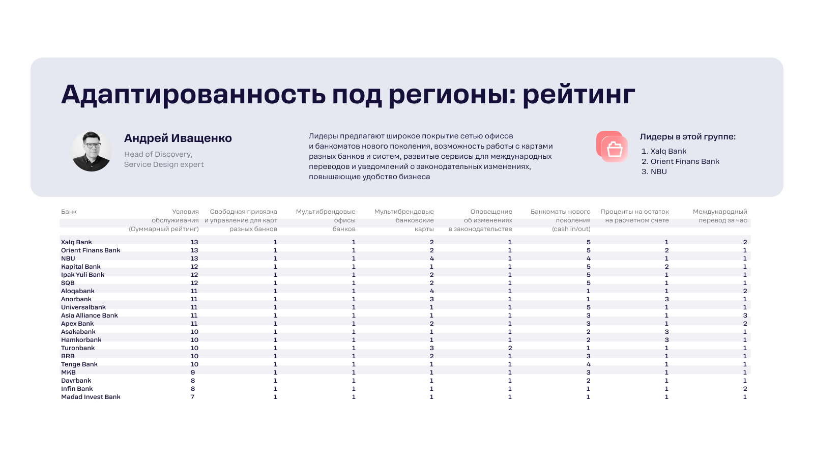 1 Финтех вне столиц