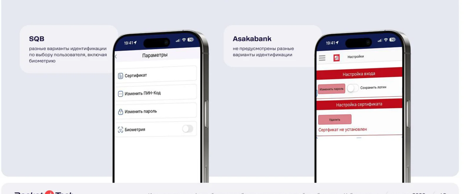 SQB offers several methods for login and transaction confirmation. Asakabank has a limited choice of authentication options.