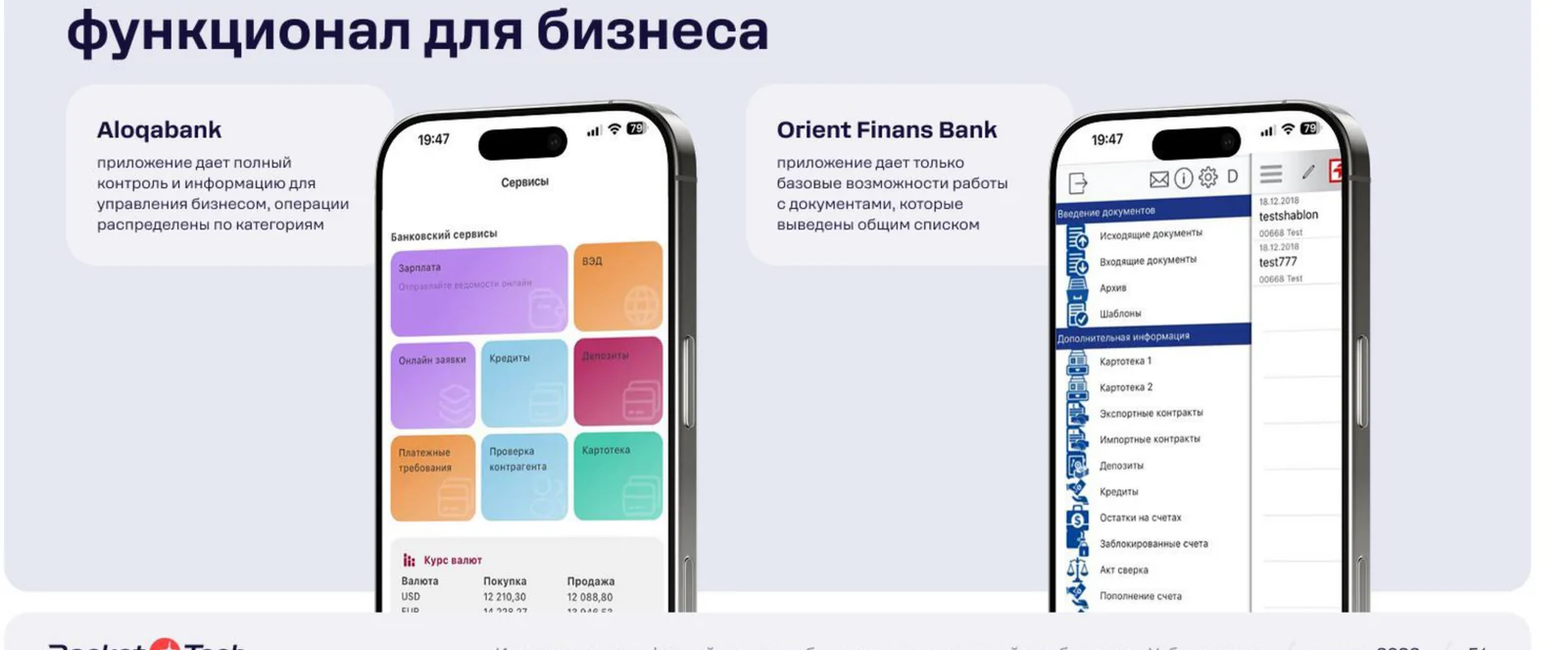 Aloqabank собирает бизнес-сервисы в одном разделе. В Orient Finans функции для бизнеса вынесены отдельным длинным списком.
