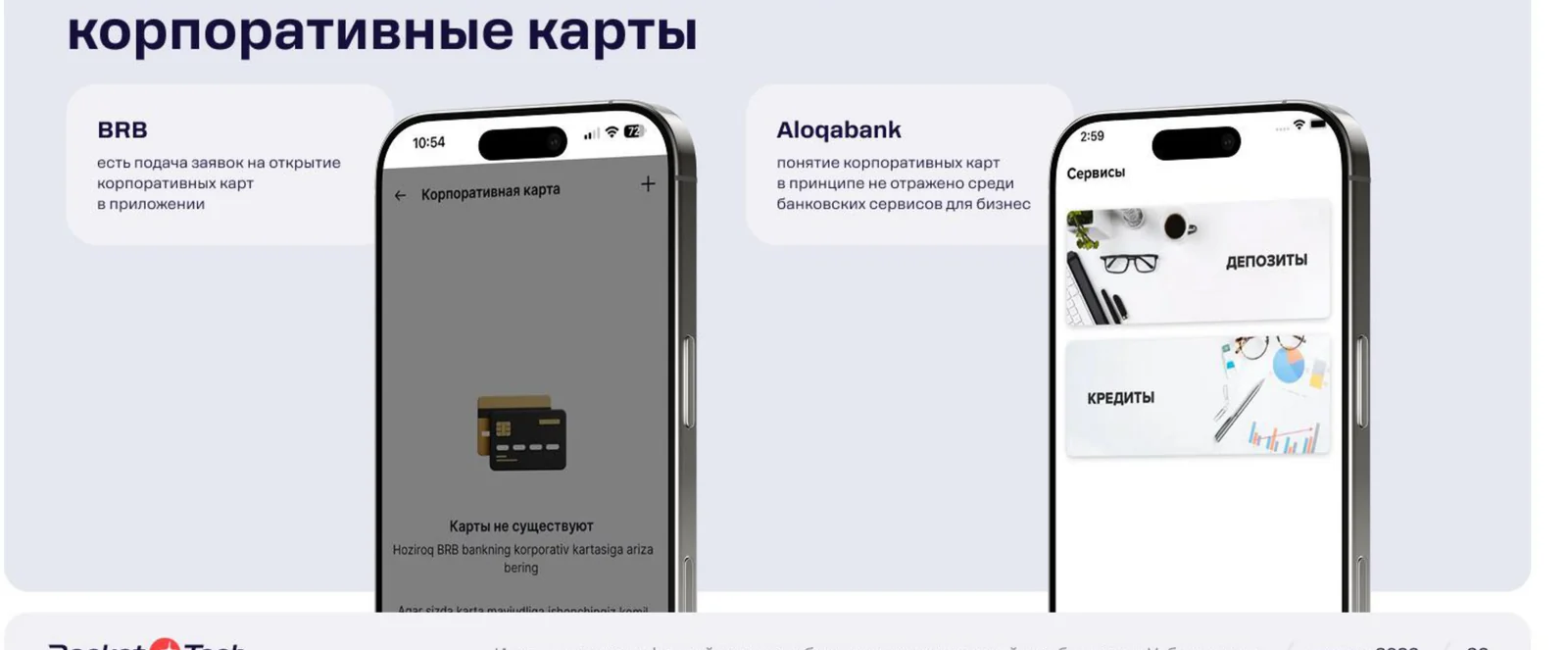 BRB allows applying for a corporate card directly in the app. Aloqabank's corporate cards come with spending category limits.