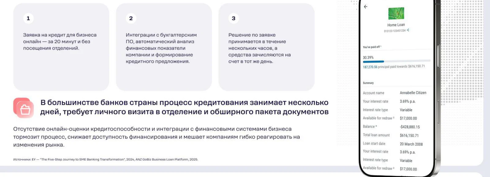 Как у лидеров: ANZ GoBiz выдаёт решение по кредиту для бизнеса за 20 минут онлайн, без визита в отделение.