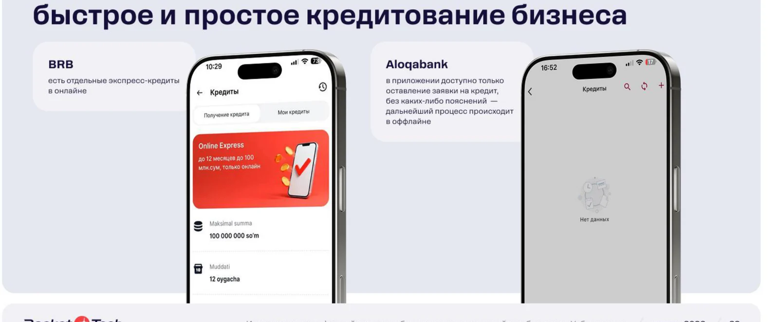 BRB позволяет оформить экспресс-кредит онлайн. В Aloqabank кредитование пока офлайновое — заявка уходит в отделение.