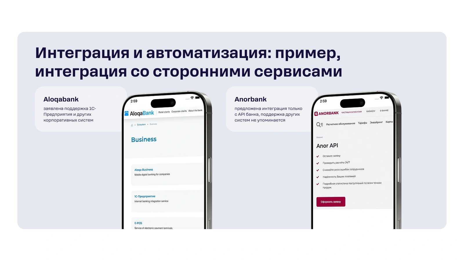Aloqabank o'zining Business-API va 1C yordamiga ega. Anorbank integratsiyani faqat Anor API orqali taqdim etadi.