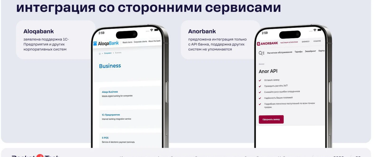 У Aloqabank есть собственный Business-API и поддержка 1С. Anorbank отдаёт интеграцию только через Anor API.