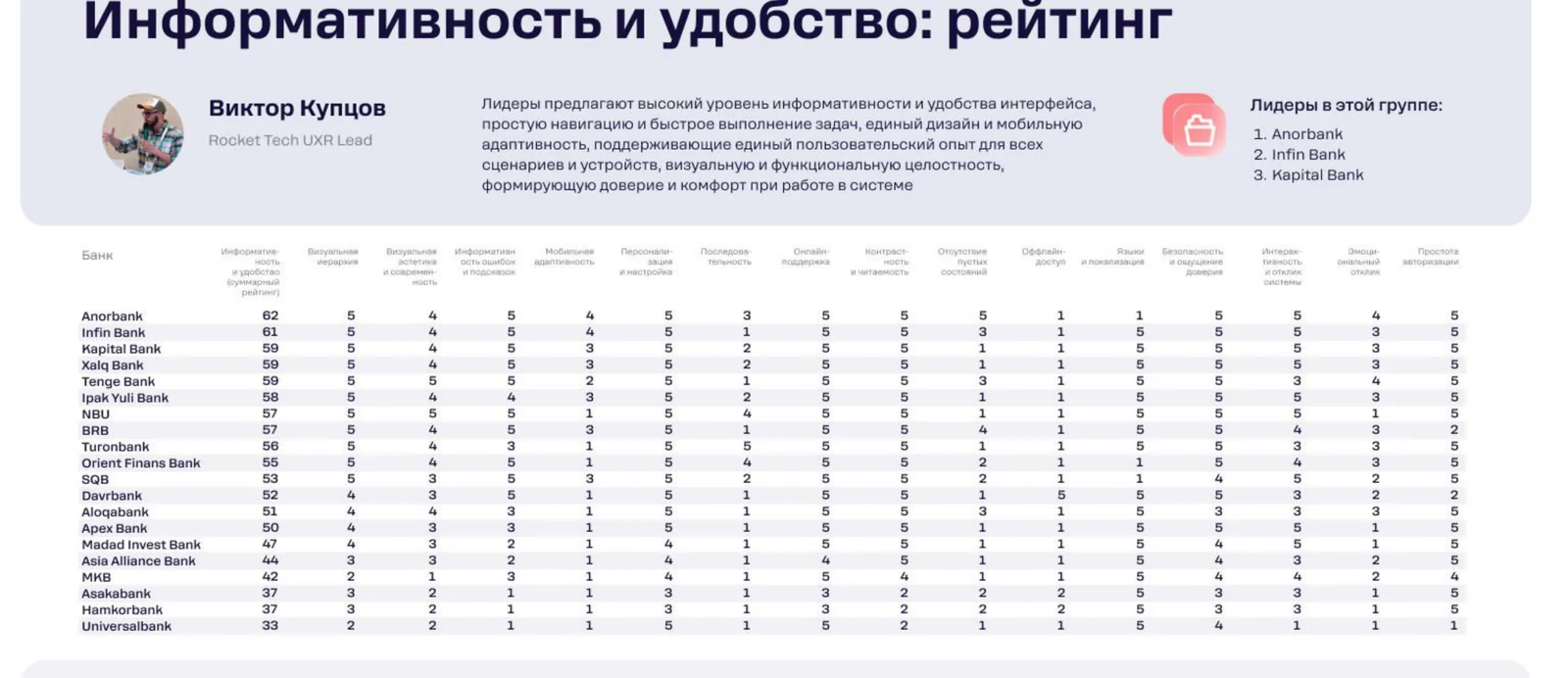 Рейтинг по информативности и удобству: скорость рутинных операций и мобильная версия — где рынок отстаёт заметнее всего.